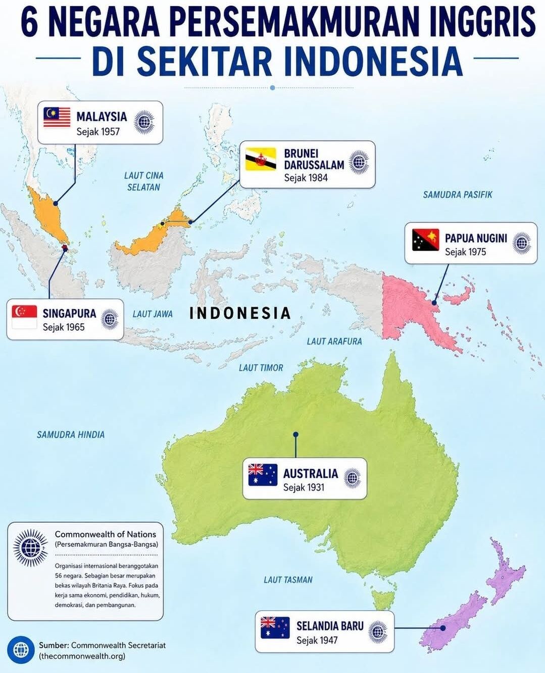 Terjepit di Antara Lingkaran Commonwealth